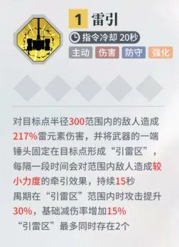 角色排行榜