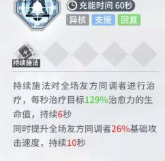 角色排行榜