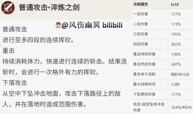 原神迪卢克的全面解析攻略,原神