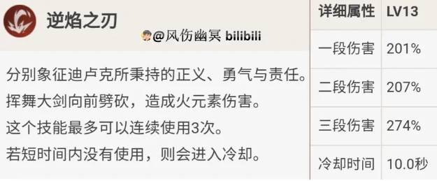 原神迪卢克的全面解析攻略,原神