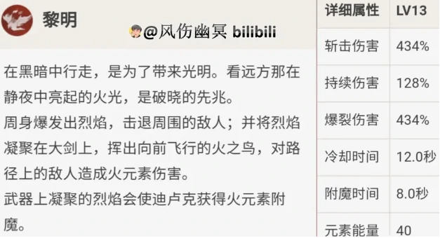 原神迪卢克的全面解析攻略,原神