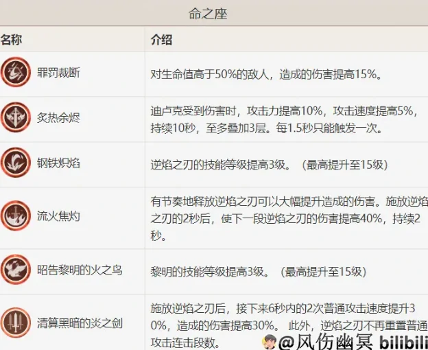 原神迪卢克的全面解析攻略,原神