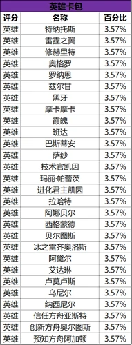 抽卡概率高吗,命运方舟