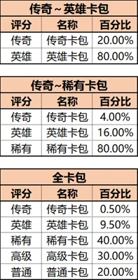 抽卡概率高吗,命运方舟
