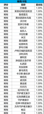 抽卡概率高吗,命运方舟