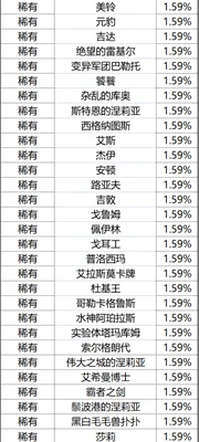 抽卡概率高吗,命运方舟