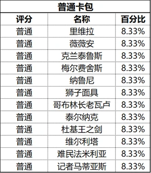 抽卡概率高吗,命运方舟