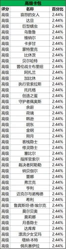 抽卡概率高吗,命运方舟