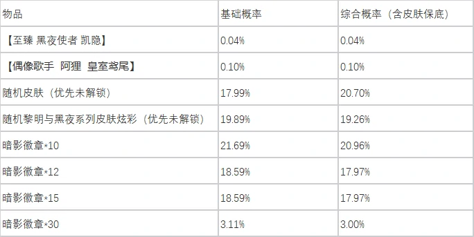 LOL暗影夺宝活动攻略,LOL