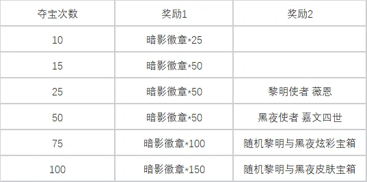 LOL暗影夺宝活动攻略,LOL