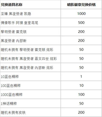 LOL暗影夺宝活动攻略,LOL