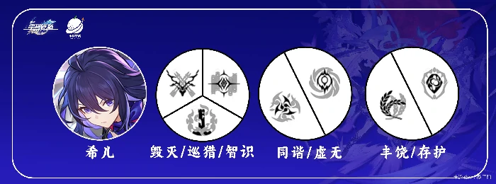 希儿配队攻略,星穹铁道