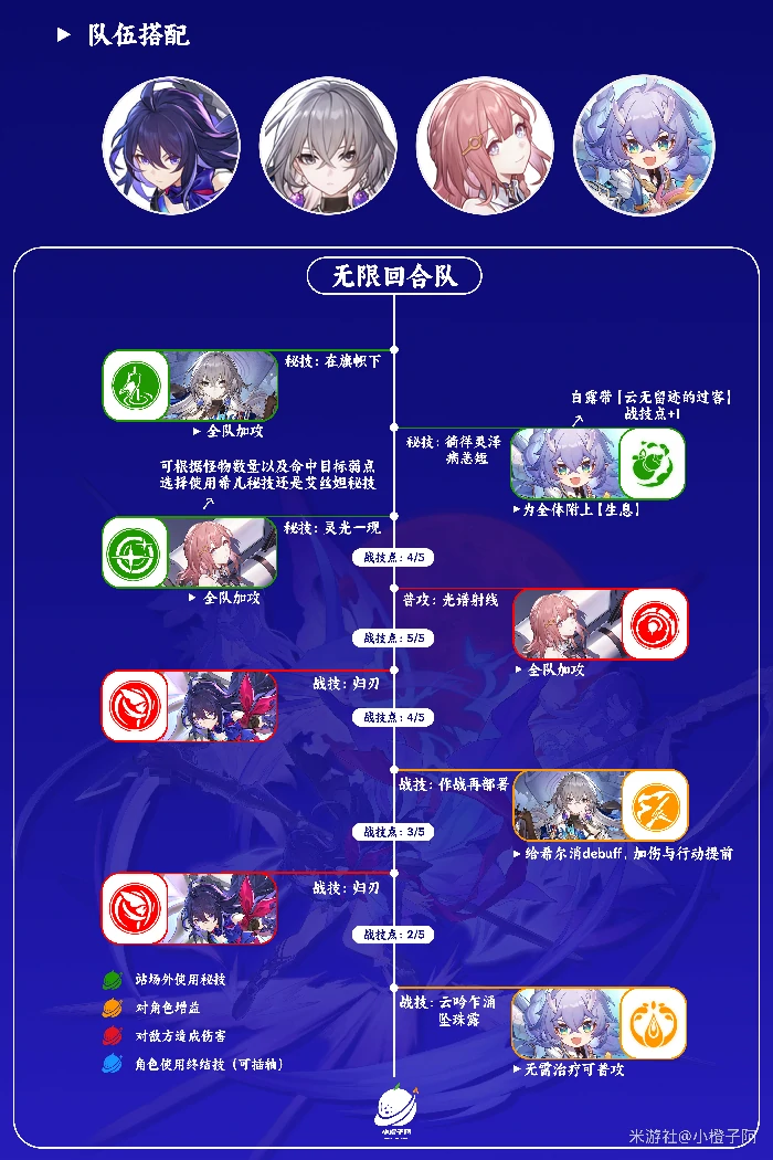 希儿配队攻略,星穹铁道