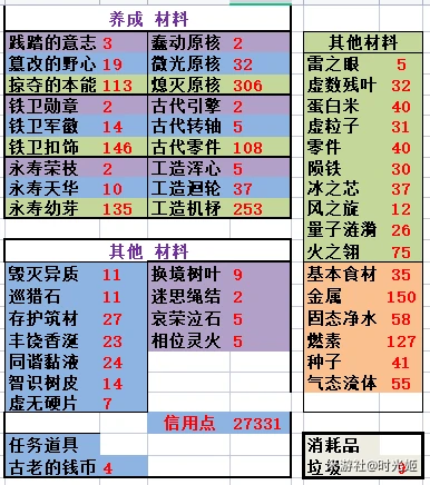 崩坏星穹铁道单次野怪和破坏物掉落情况汇总,星穹铁道