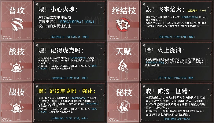 崩坏星穹铁道虎克全方位攻略,星穹铁道