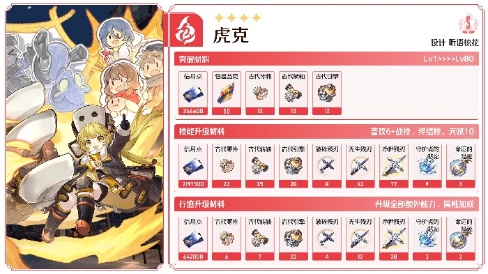 崩坏星穹铁道虎克全方位攻略,星穹铁道
