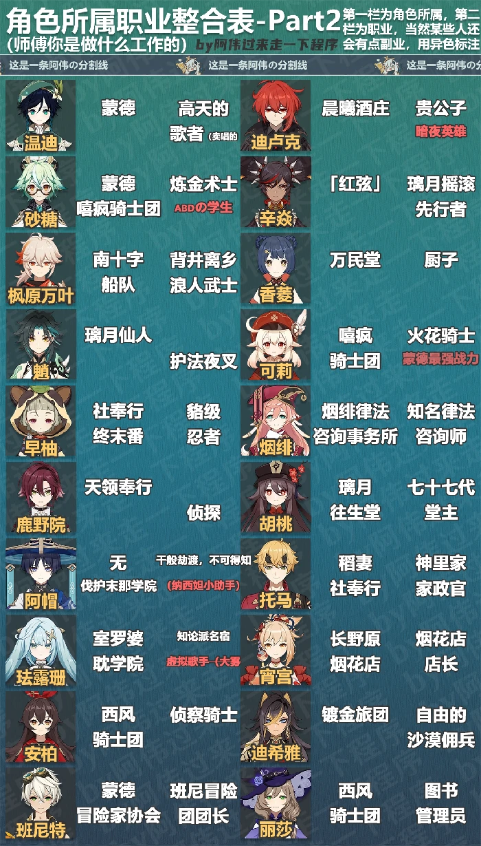 原神全角色所属身份汇总,原神