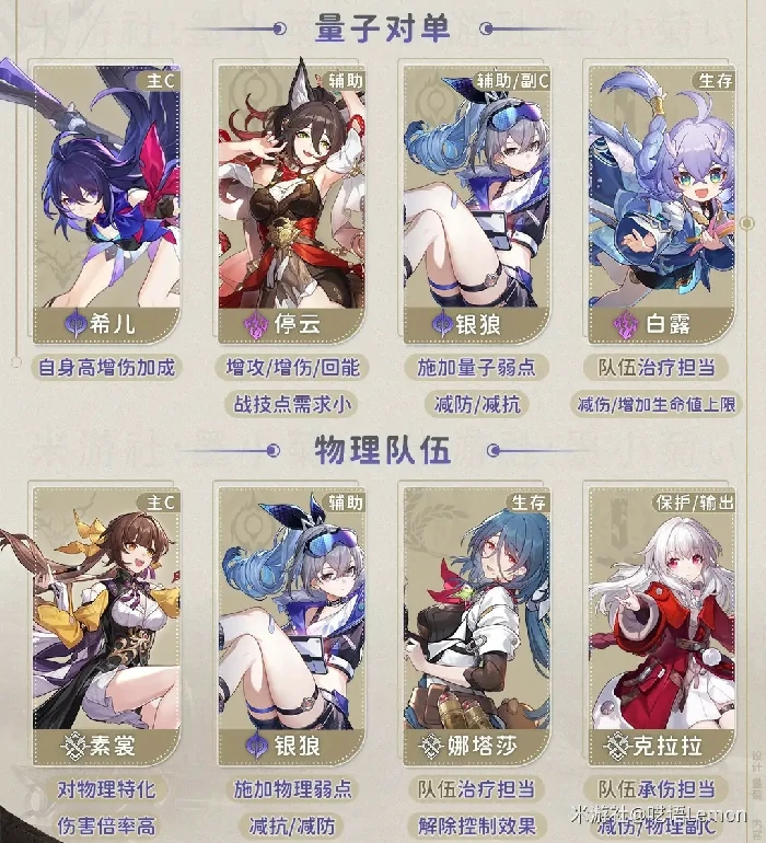 崩坏星穹铁道平民银狼攻略,星穹铁道