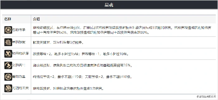 崩坏星穹铁道瓦尔特全面解析攻略,星穹铁道