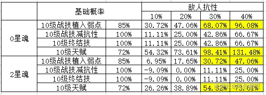 崩坏星穹铁道银狼角色攻略,星穹铁道