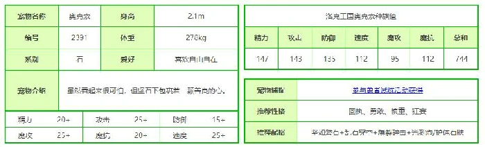 奥克索技能表