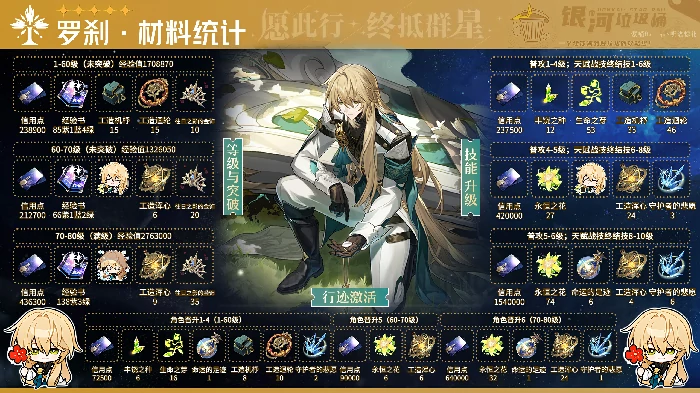 罗刹培养材料一览,星穹铁道
