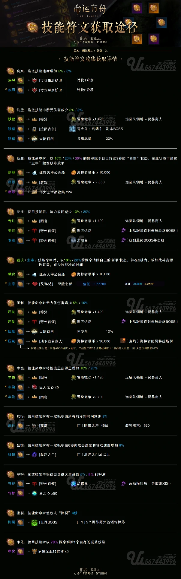 命运方舟技能符文属性效果汇总,命运方舟