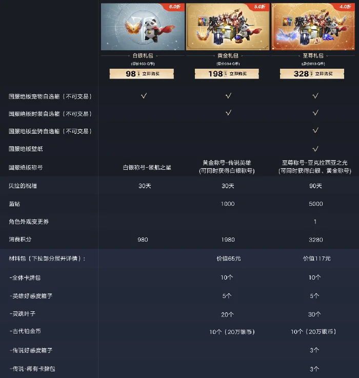 命运方舟国服绝版套装怎么获得,命运方舟