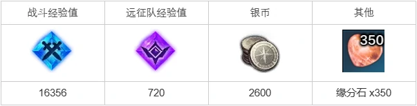 卢特兰的传说任务攻略,命运方舟