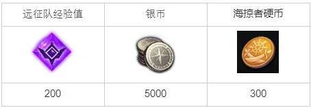 土著部落任务攻略,命运方舟