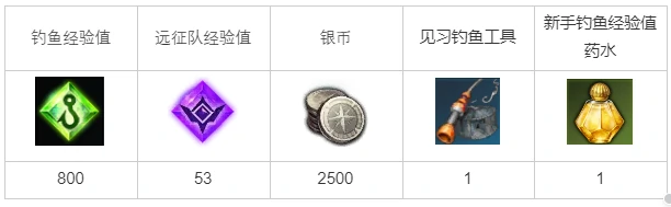 钓鱼看准时机任务攻略,命运方舟