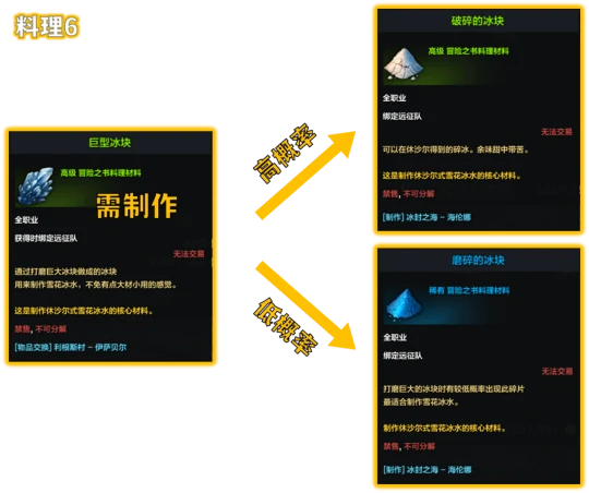 休沙尔式雪花冰水在哪,命运方舟