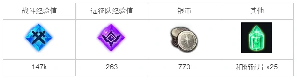 艾尔菲斯任务攻略,命运方舟