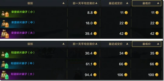 藏宝图怎么挖,命运方舟