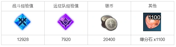 消失的演奏者任务攻略,命运方舟