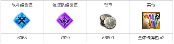 恶魔出现了任务攻略,命运方舟