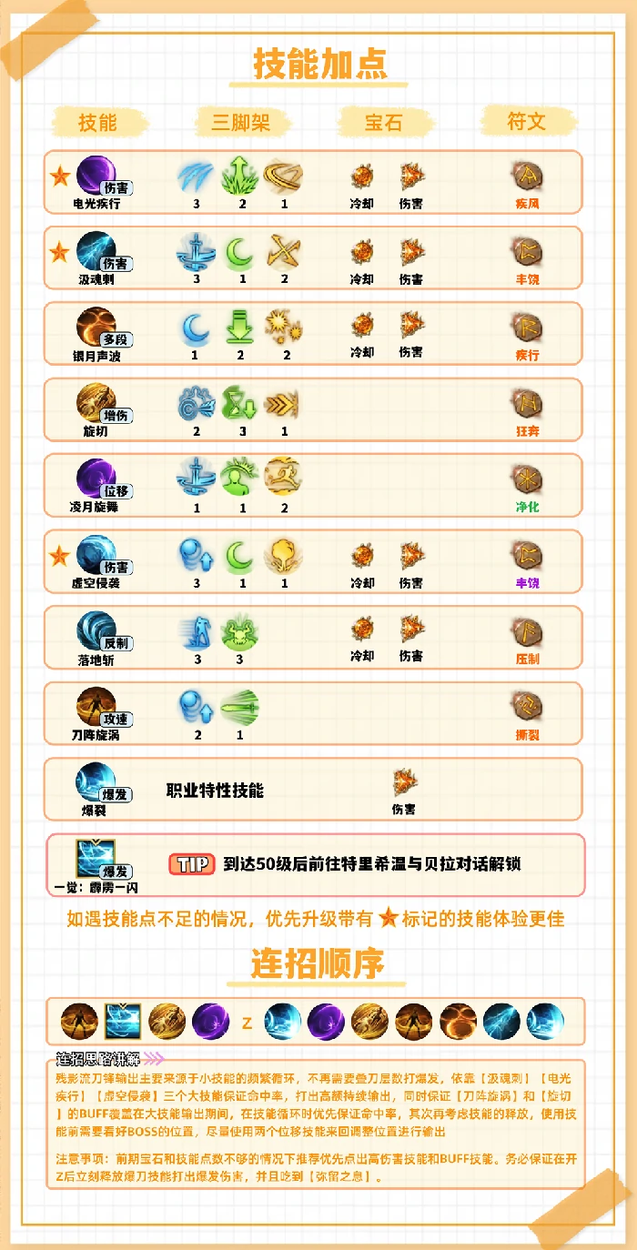 命运方舟刀锋残影流怎么玩,命运方舟