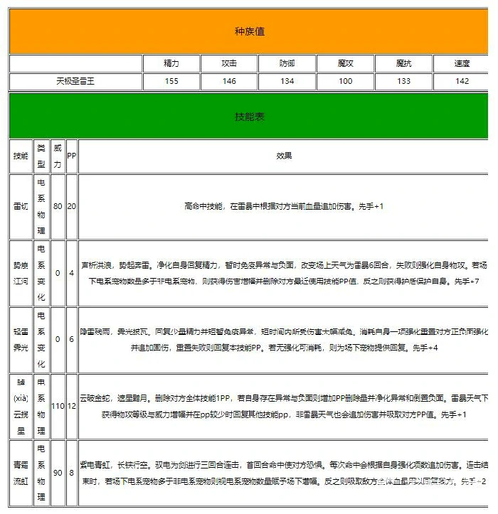 天极圣雷王性格推荐