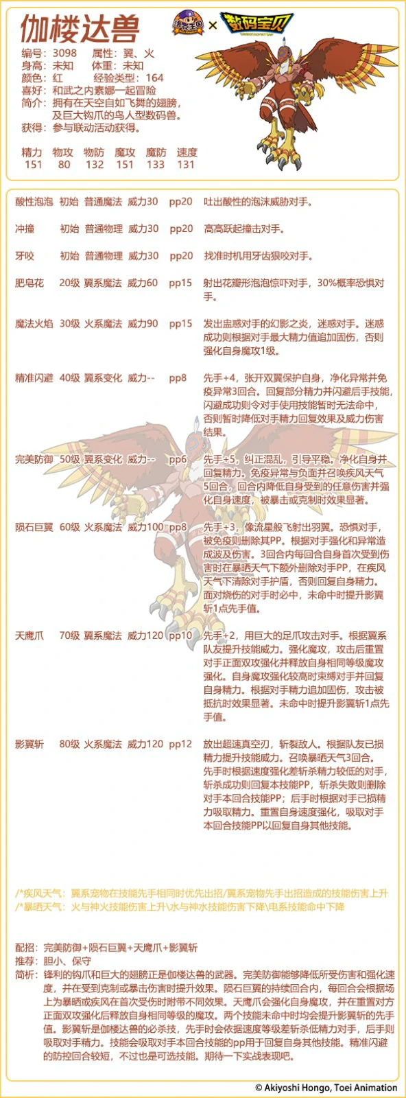 数码宝贝联动宠物有哪些