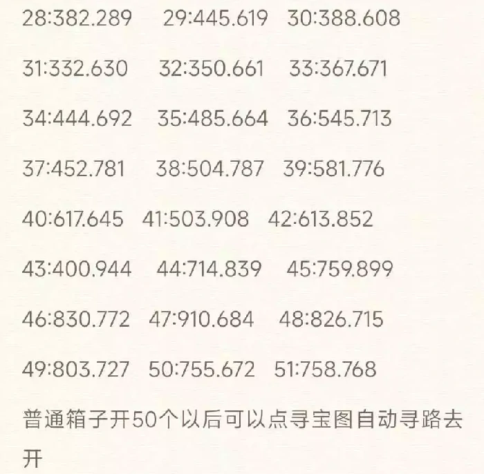 逆水寒沧州区域宝箱图,逆水寒