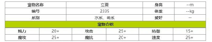 立夏技能表