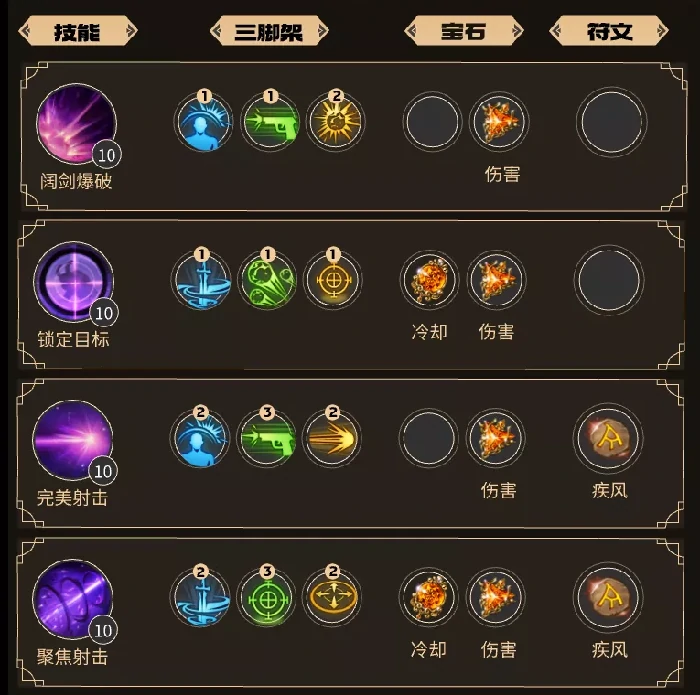 命运方舟三枪流女枪技能加点,命运方舟