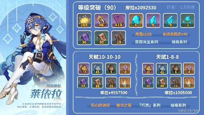 原神莱依拉突破材料收集路线,原神
