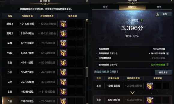 pvp至尊怎么升级,命运方舟
