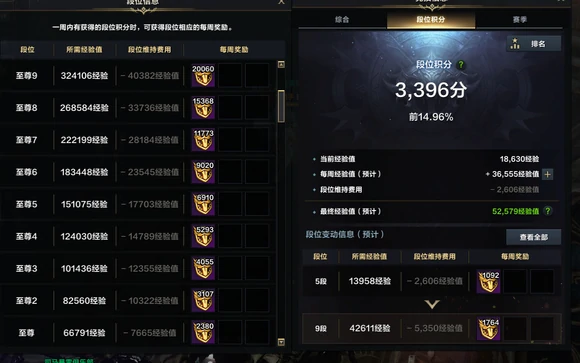 pvp至尊怎么升级,命运方舟