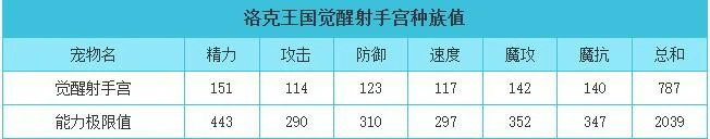 觉醒射手宫性格推荐