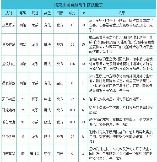 觉醒射手宫性格推荐