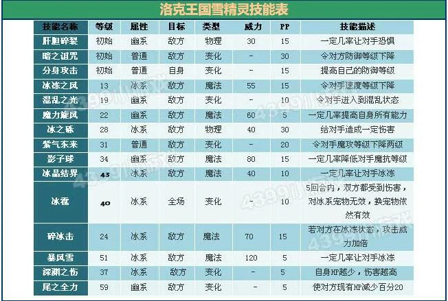 雪精灵性格推荐