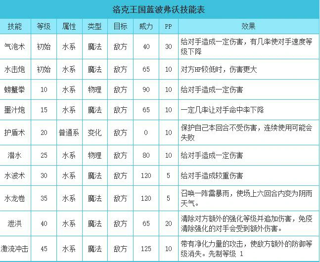 蓝波弗沃性格推荐