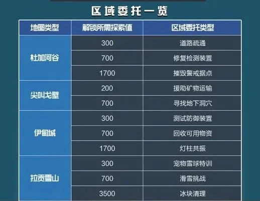 探索任务攻略